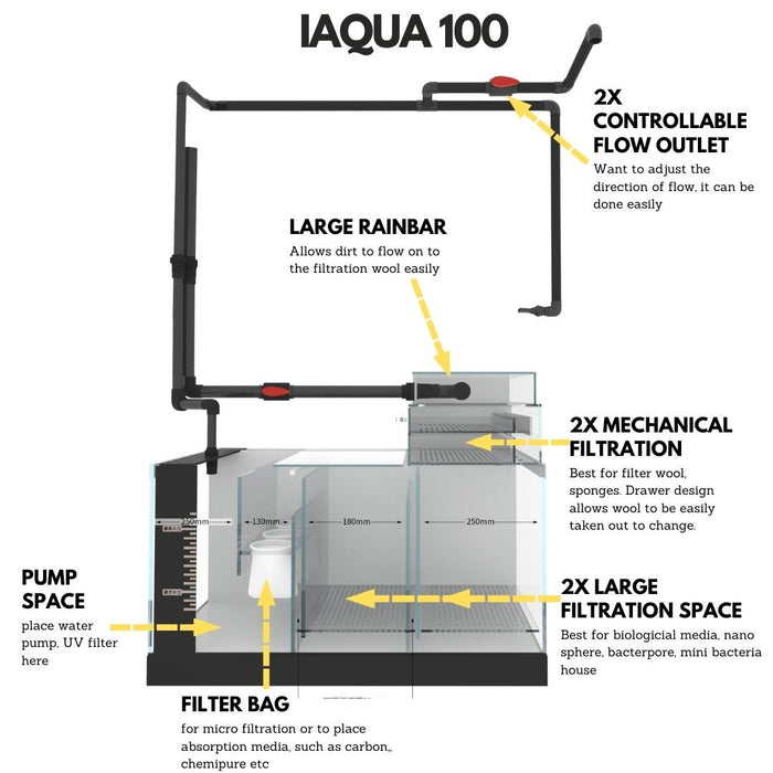 IAQUA 100 - Crystal Glass Aquarium (Complete w/ Sump & Aluminum Cabinet)