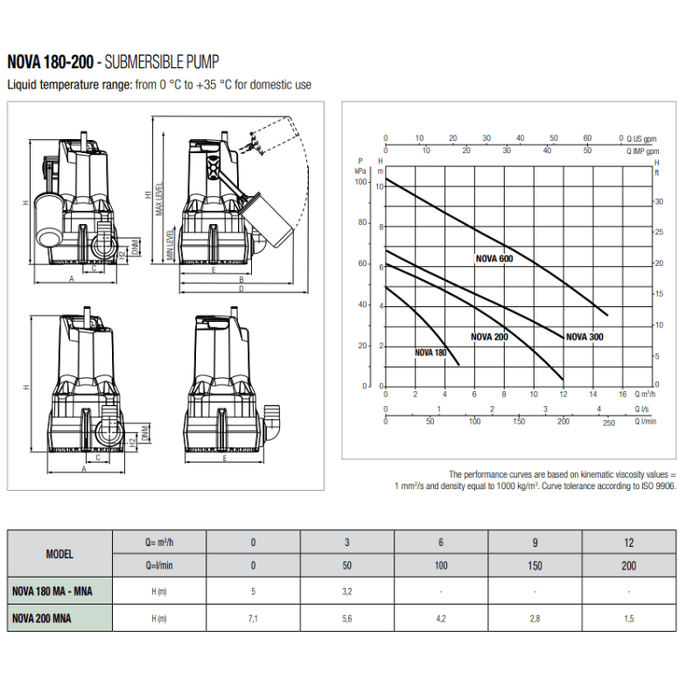 DAB NOVA 600 Submersible Pump (Non-Auto w/o Float)