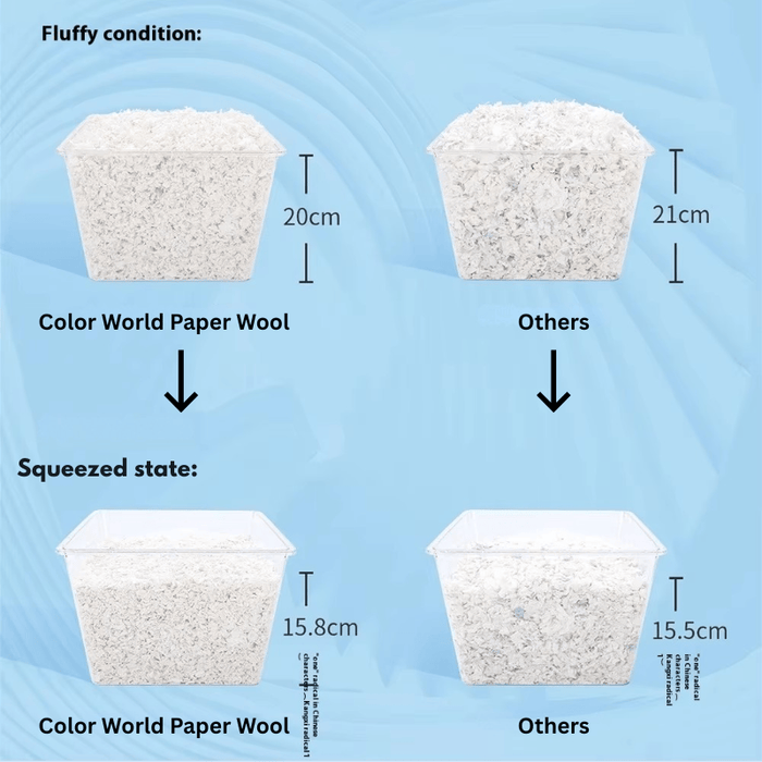 Niteangel Color World Soft Paper Bedding Mix (36L)