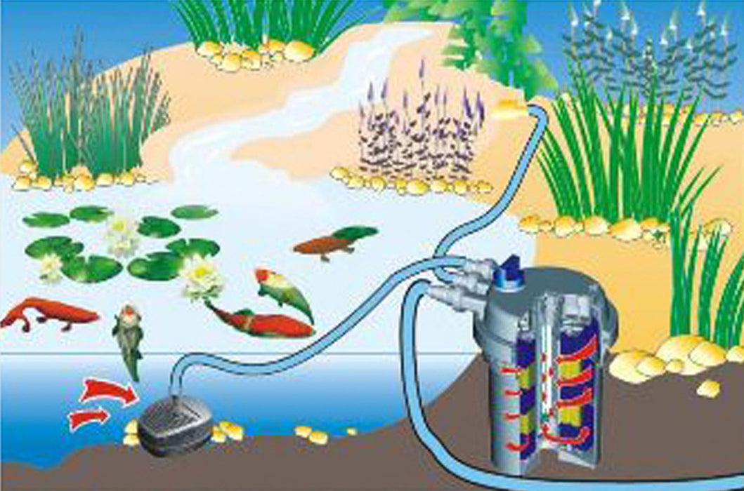SUNSUN CPF-15000 / CPF-20000 Pond filter