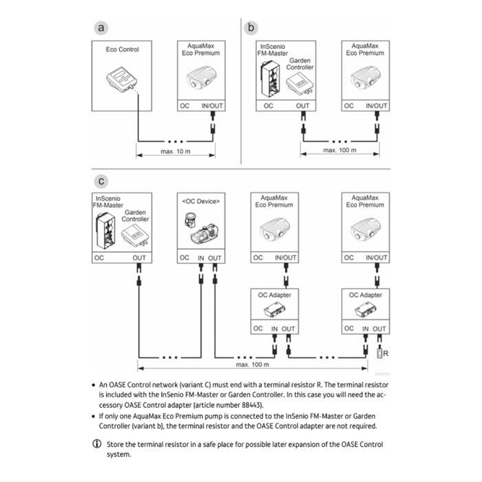 Oase AquaMax Eco Premium 6000/12000 (12V)(swim safe)