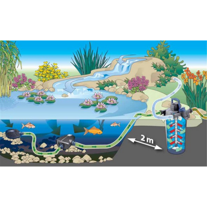 Oase AquaMax Eco Premium 6000/12000 (12V)(swim safe)