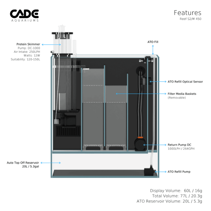 CADE Reef S2/M 450 Mini (Black) (45x45x38.5cm)