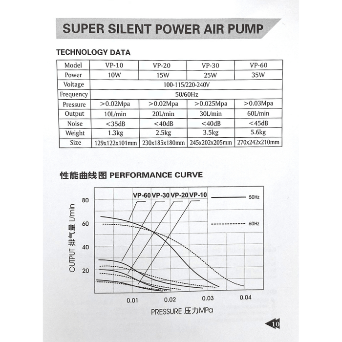 HAILEA Air Pump - VP Series (10-30L/min)