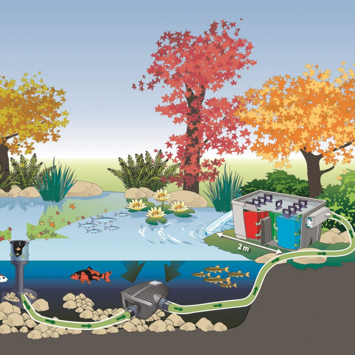 OASE AquaSkim 20 (pond surface cleaner)