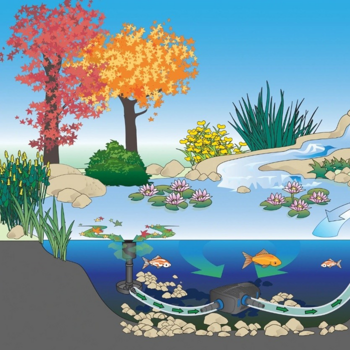 OASE AquaSkim 20/40 (pond surface cleaner)
