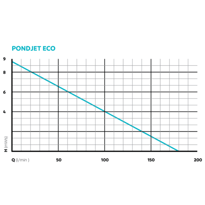 OASE PondJet Eco Premium (with Floating fountain illumination set RGB)