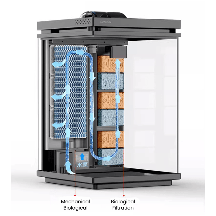 SUNSUN TD-20A Tank Set