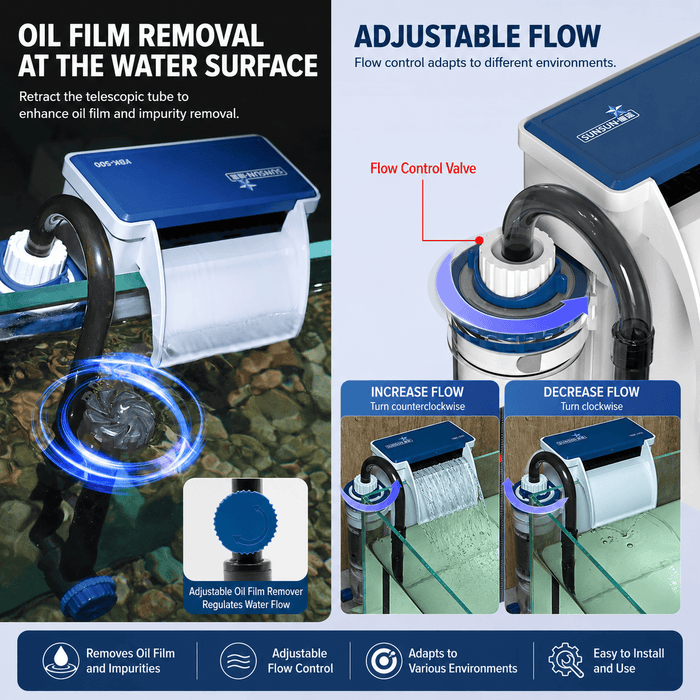 SUNSUN YBK-500 Hang-On Filter | External Aquarium Filter with Adjustable Flow & Waterfall Output