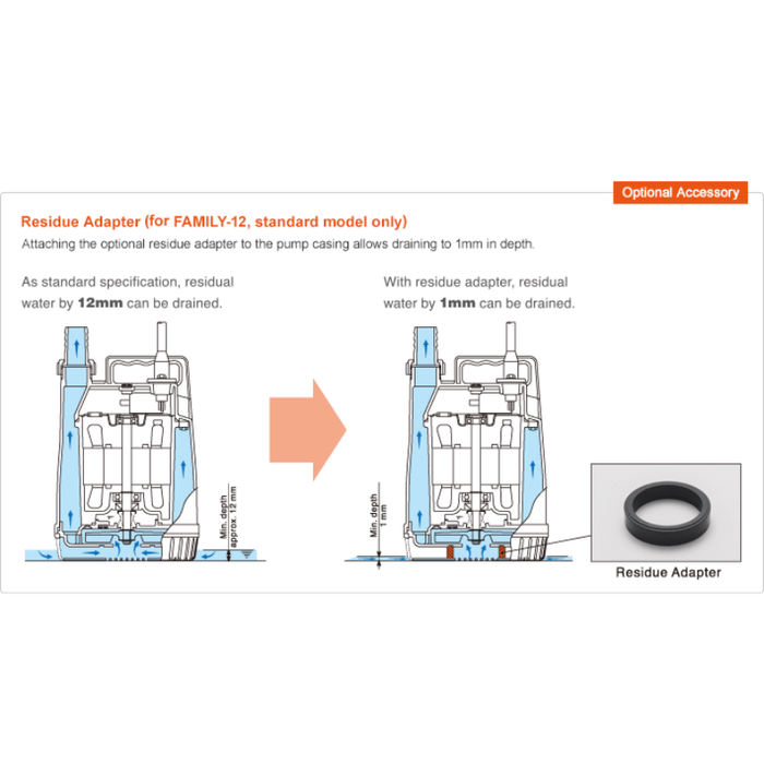 Tsurumi Pump Family-12 Submersible (4800l/h)