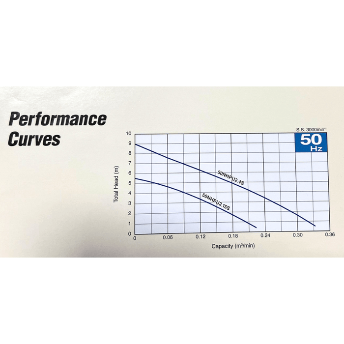 Tsurumi Submersible Sewage Pump - 50NHPU2.15S (New Model)