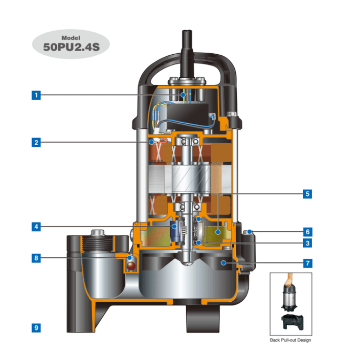 Tsurumi Submersible Sewage Pump - 50PU2.4S