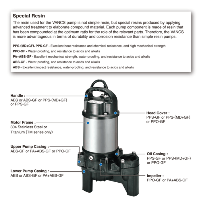 Tsurumi Submersible Sewage Pump - 50PU2.75S