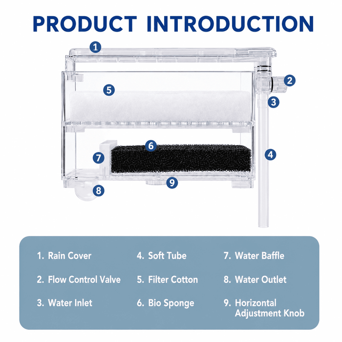 UP AQUA CA-F-025 Mini Wet- Dry Top filter