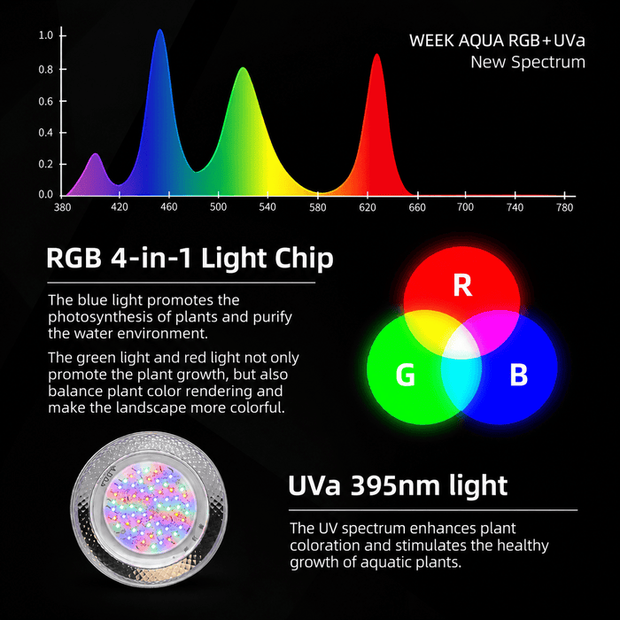 Week Aqua T-95 PRO (Plant)
