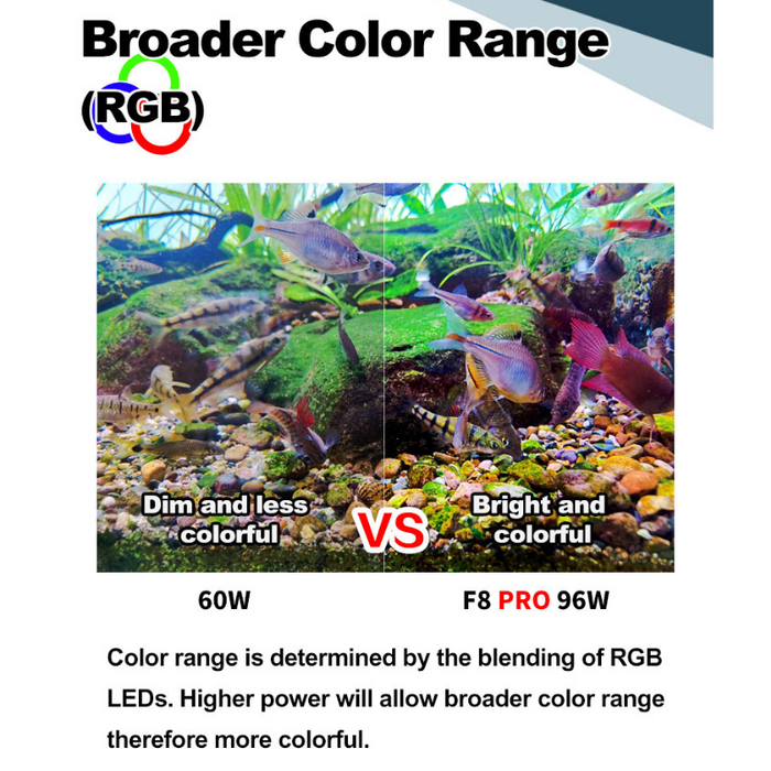 Zet Light Color ZETLIGHT F8 Biotope LED Light 96W (Freshwater) ( WIFI Bluetooth App Co ...