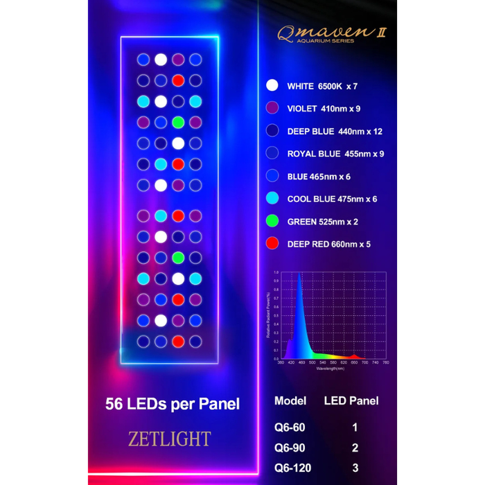 ZETLIGHT Q6-60 Marine Light (95W)