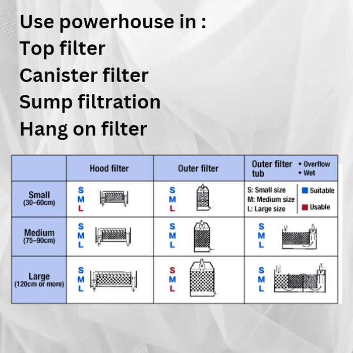 Powerhouse Filter Media: Soft Type S (prevent pH increase)