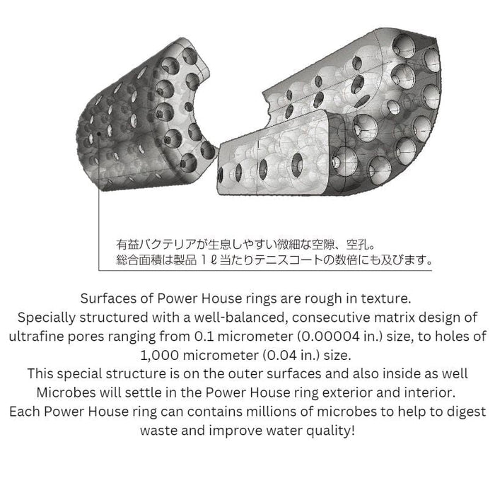 Powerhouse Filter Media: Soft Type S (prevent pH increase)