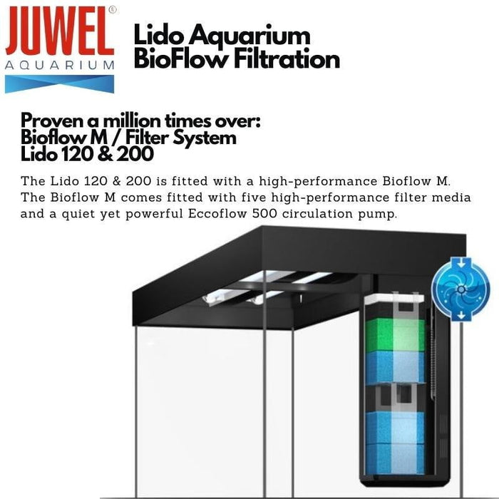 JUWEL Lido Aquariums (Lido 120/200 Tank Set)
