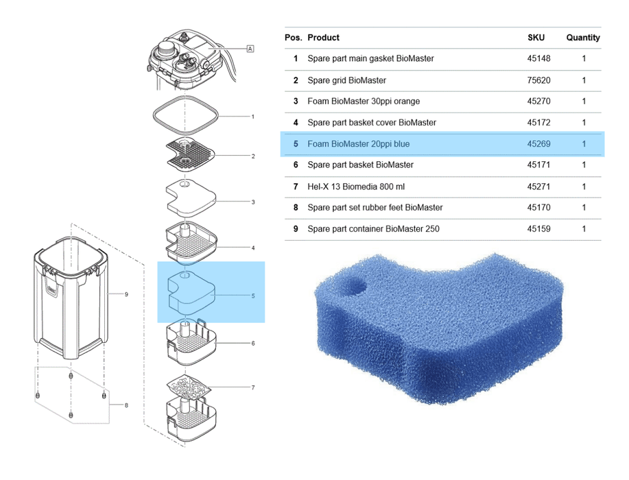 Oase BioMaster Filter Foam - (20ppi Blue / 30ppi Orange)