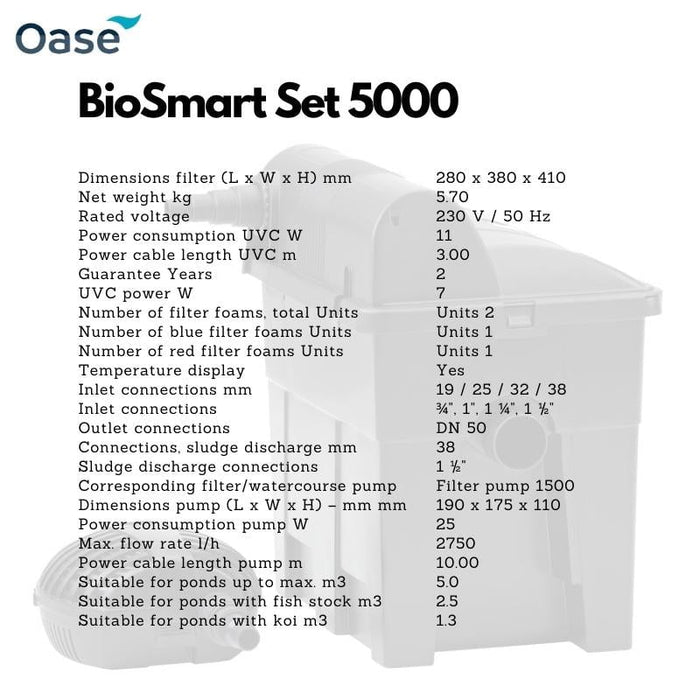 Oase 57377 BioSmart UVC 16000 Filtro di scorrimento continuo con Oase 57377 BioSmart UVC 16000 Filtro di scorrimento continuo con