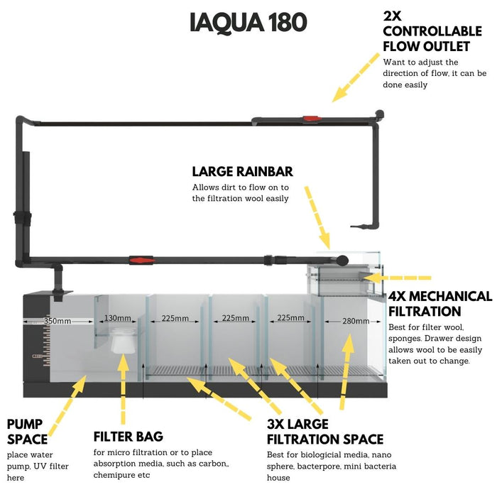 IAQUA 180 - Crystal Glass Aquarium (Complete w/ Sump & Aluminum Cabinet)