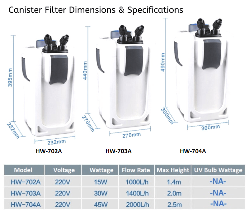 SUNSUN HW Canister Filter (Non UV) (2ft-4ft aquarium)