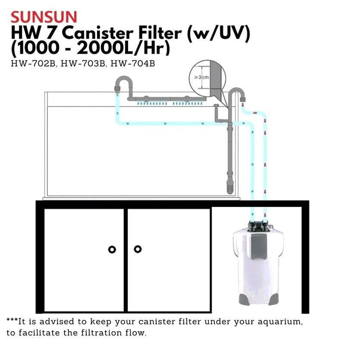 SUNSUN HW Canister Filter (UV Compatible) (2ft-4ft aquarium)