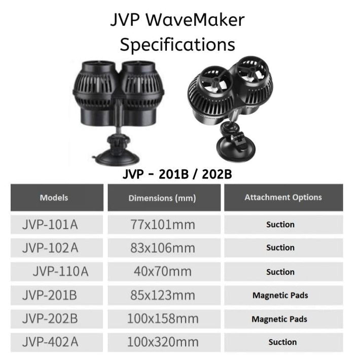 SUNSUN JVP Wavemaker (Magnetic Holder - Models 201B/202B) (6000 - 12000 L/Hr)