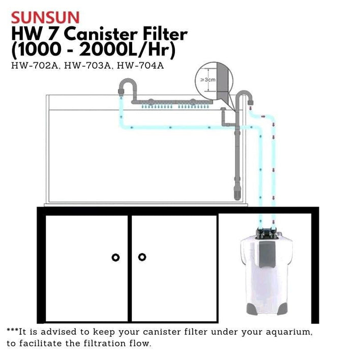 SUNSUN HW Canister Filter (Non UV) (2ft-4ft aquarium)