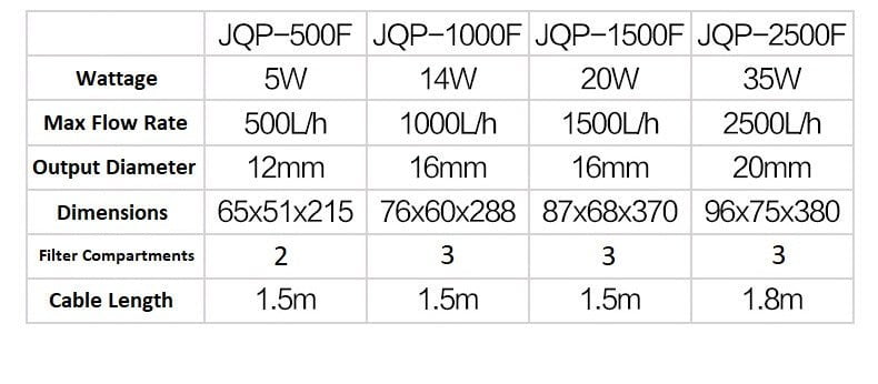 SUNSUN JQP Internal Filter (500 - 2500 L/Hr)