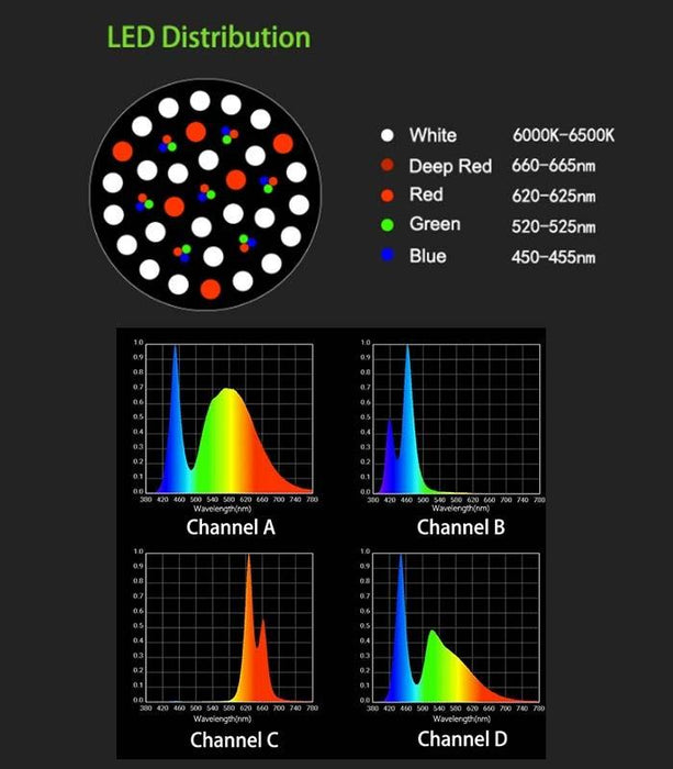 ZETLIGHT ZE-8600 UFO Freshwater RGBW